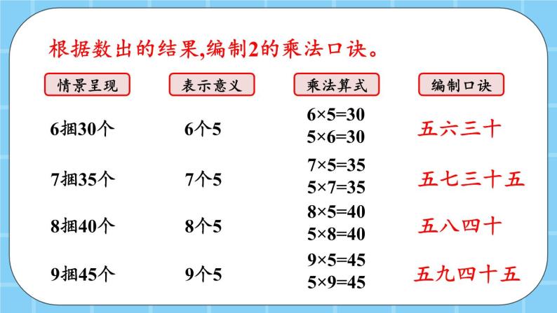 第二单元  表内乘法和除法（一）2.2.3 5的乘法口诀 课件07