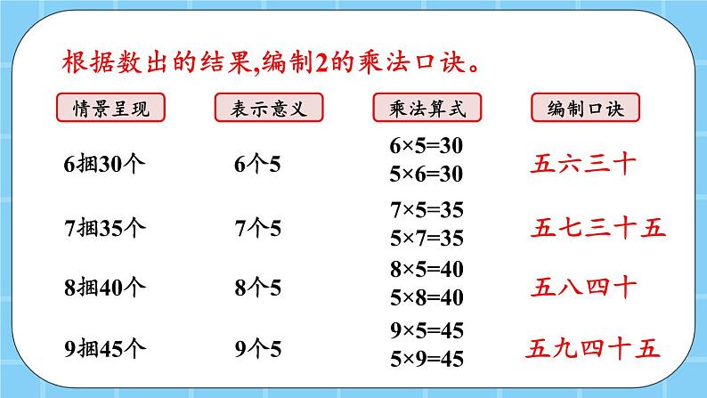 第二单元 表内乘法和除法(一)2.2.3 5的乘法口诀 课件07