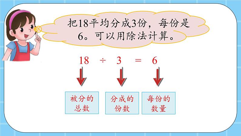 第二单元 表内乘法和除法(一)2.3.4 除法的含义、除法算式各部分名称 课件05