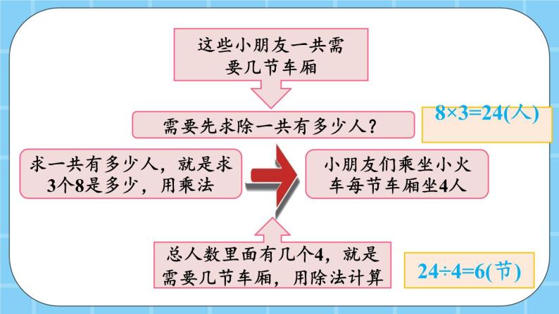 第五单元  表内乘法和除法（二）5.3.1 乘除混合运算 课件05