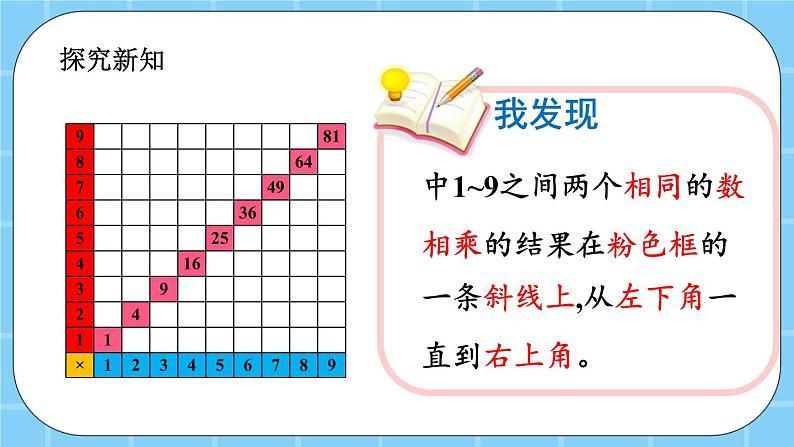 第六单元 数学百花园6.1 有趣的数 课件第4页