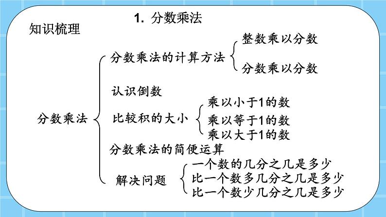 第八单元 总复习8.2 分数乘、除法 课件第3页