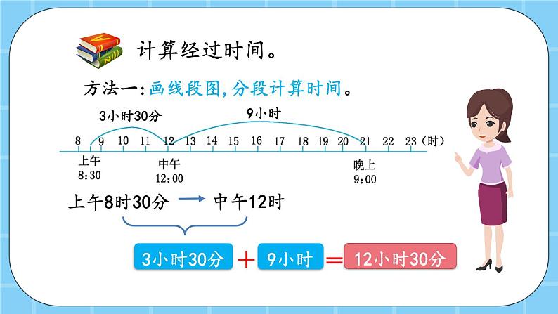 第七单元 24时记时法7.2 经过的时间 课件05