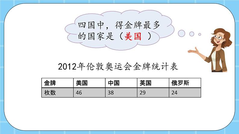 第八单元 条形统计图8.1 条形统计图 课件第3页