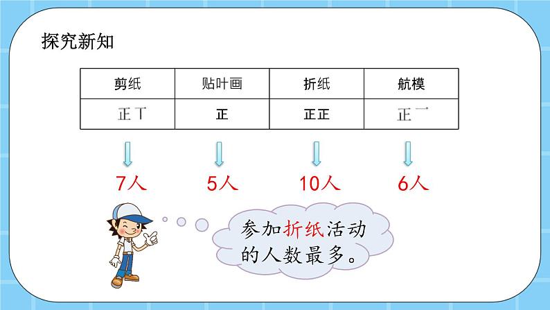 第八单元 条形统计图8.1 条形统计图 课件第5页