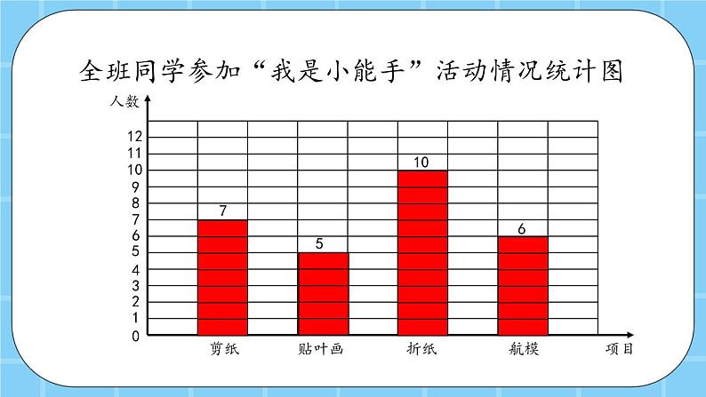 第八单元 条形统计图8.1 条形统计图 课件第7页