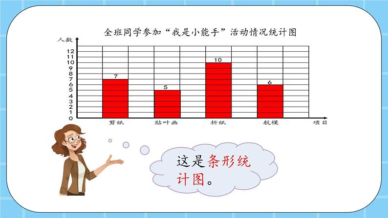 第八单元 条形统计图8.1 条形统计图 课件第8页