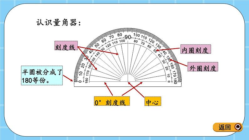 第四单元 线与角4.2.1 角的度量 课件第7页