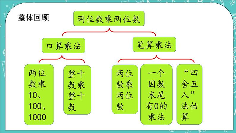 第二单元 乘法2.7 整理和复习 课件02