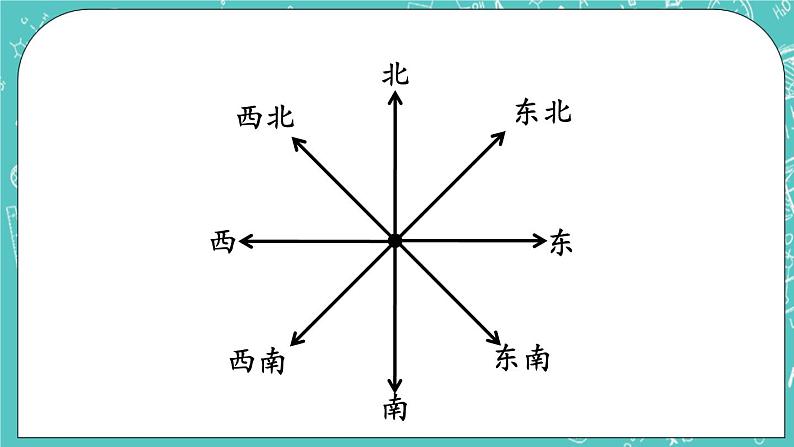第八单元 认识方向8.2 认识东南、东北、西南、西北 课件第8页
