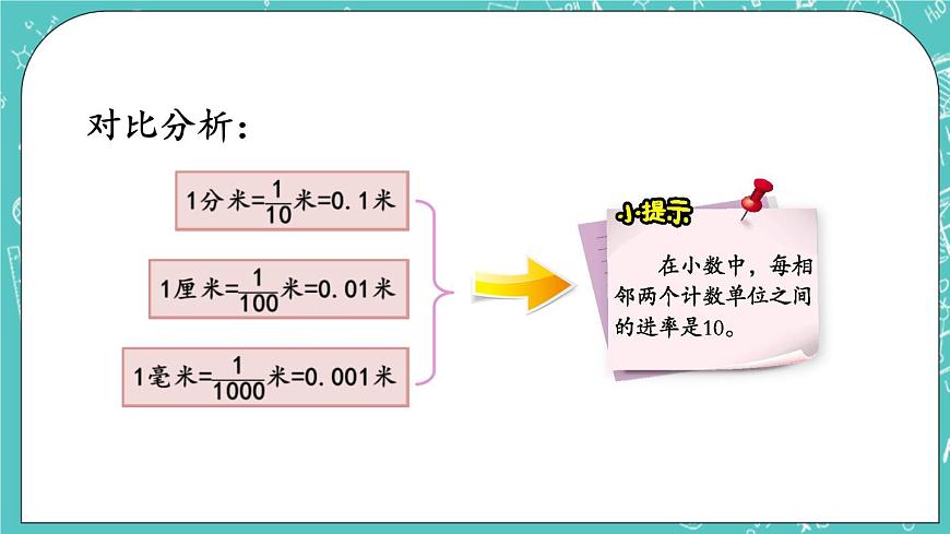 第一單元 小數(shù)1.2 小數(shù)的意義 課件第7頁