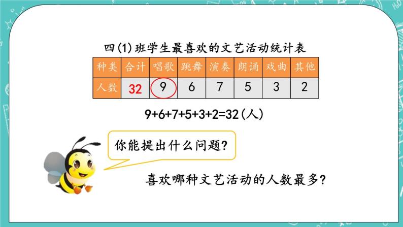 第七单元 统计表7.1 统计表 课件04