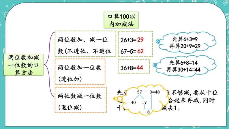 第八单元 总复习8.2 100以内加减法 课件05