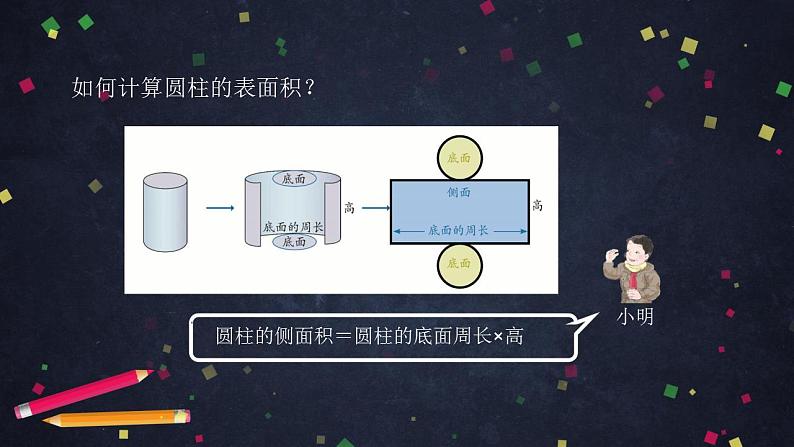 0513六年级数学(人教版)-圆柱的表面积(二)-2PPT课件_1-N第3页