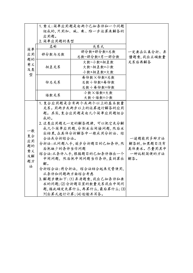 专题12《解决简单实际问题和一般复合问题》2022-2023学年小升初数学举一反三重难点培优讲义(原卷)全国通用第2页