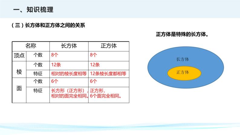 2023年小升初数学专项复习课件  第15讲 立体图形的认识（课件）08