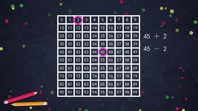 0618一年级数学(人教版)-100以内的加法和减法(一)整理和复习(一)- 2PPT课件_1-N第5页