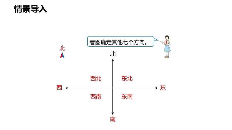 第一单元 2.简单的路线图(课件)-2022-2023学年三年级数学下册同步备课(人教版)第4页