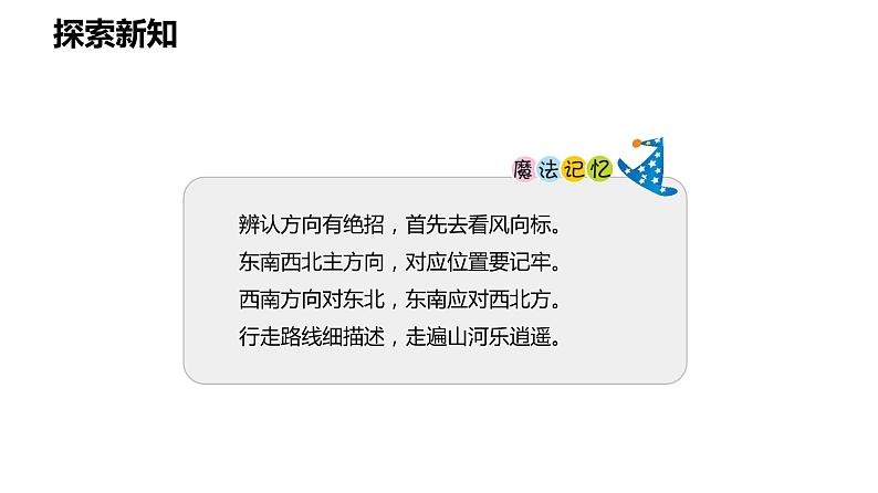 第一单元 2.简单的路线图(课件)-2022-2023学年三年级数学下册同步备课(人教版)第7页