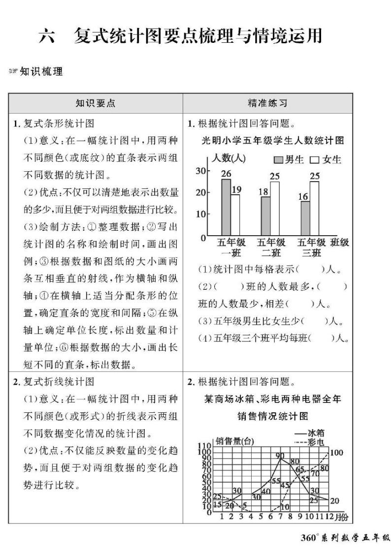 （2023春）六三青岛版小学数学（五下）-情景化真题卷-六 复式统计图01