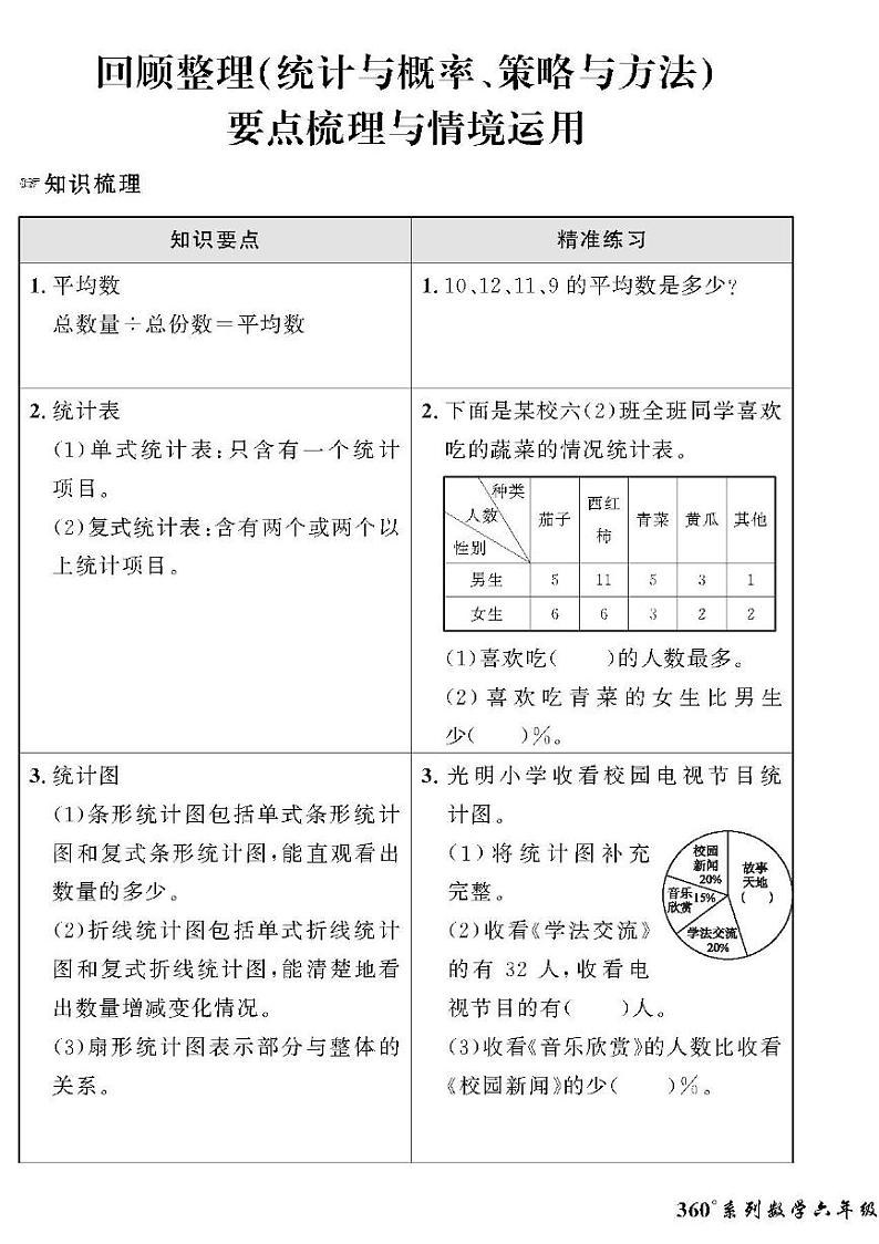 (2023春)六三青岛版小学数学(六下)-情景化真题卷-六 回顾整理(统计与概率、策略与方法)第1页