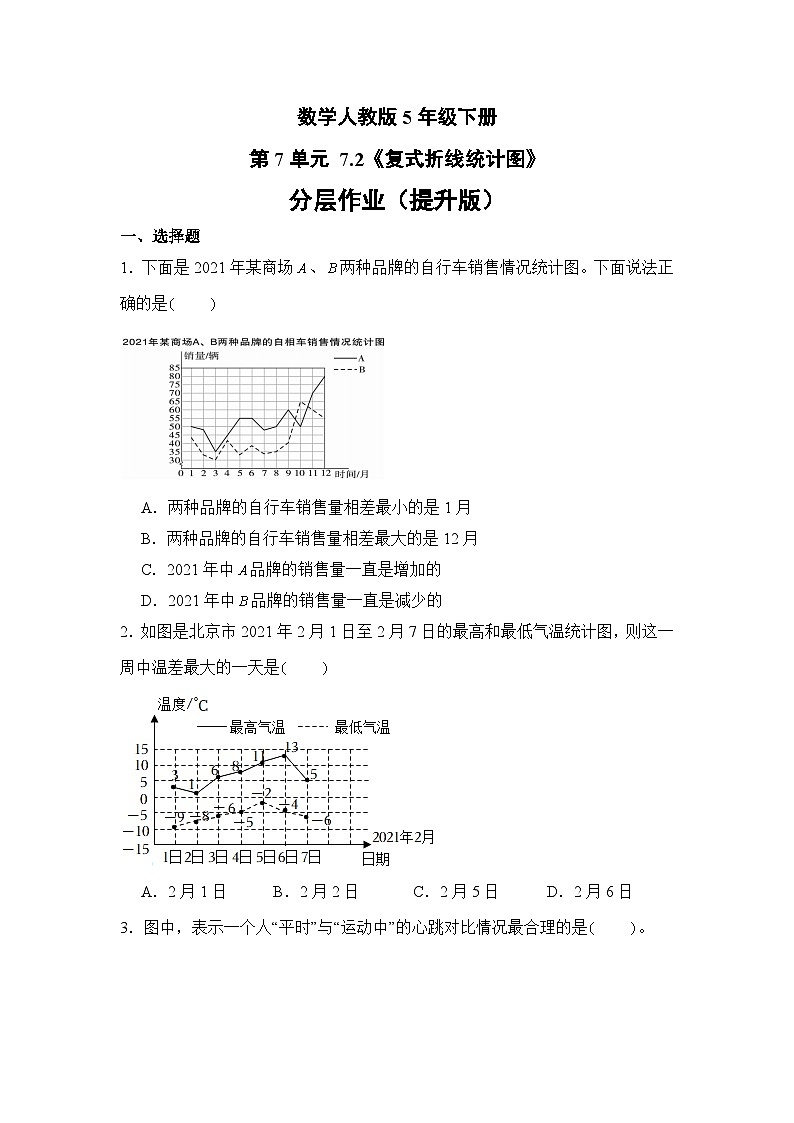 數(shù)學(xué)人教版5年級下冊第7單元 7.2復(fù)式折線統(tǒng)計圖分層作業(yè)（提升版）第1頁
