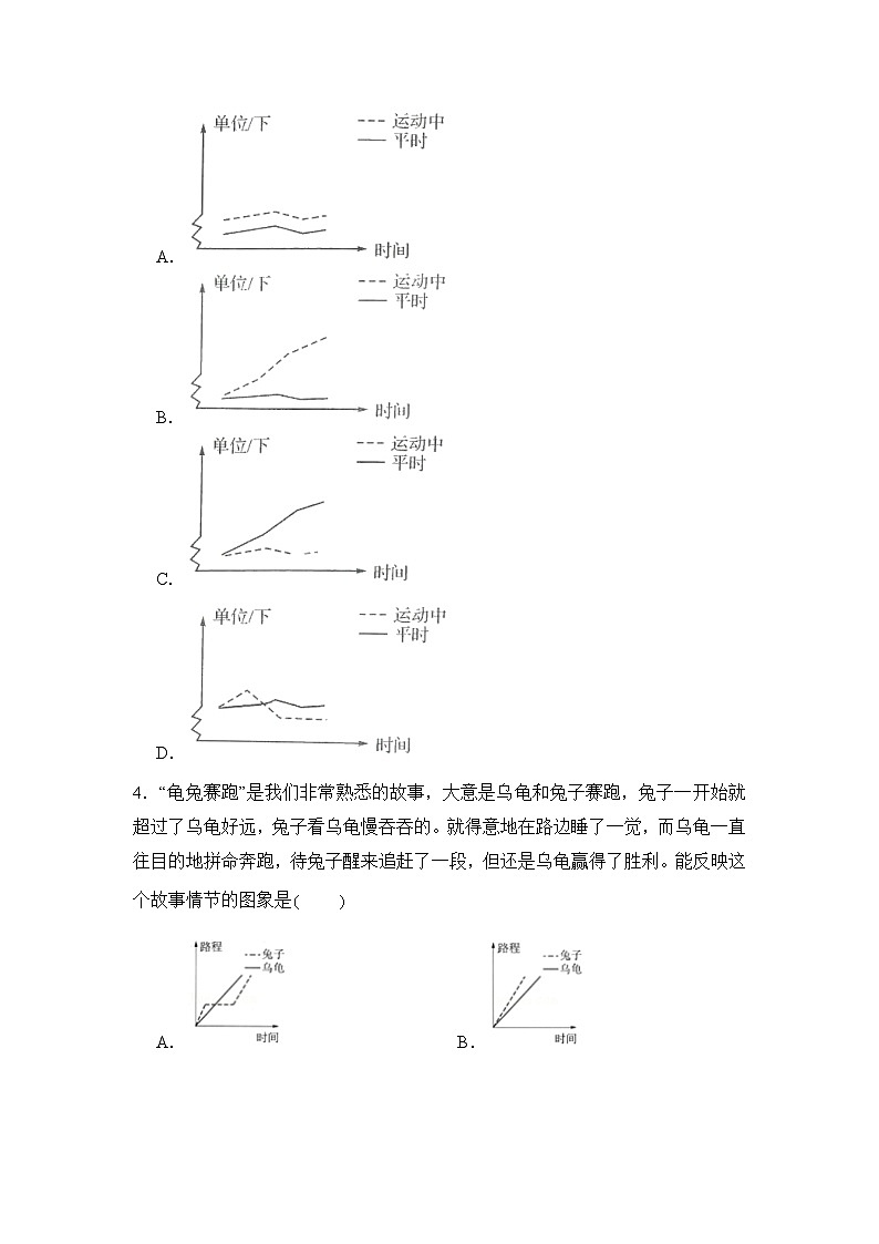 數(shù)學(xué)人教版5年級下冊第7單元 7.2復(fù)式折線統(tǒng)計圖分層作業(yè)（提升版）第2頁
