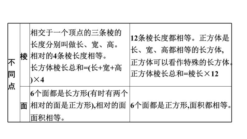 小升初数学专题复习课件：专题 立体图形04