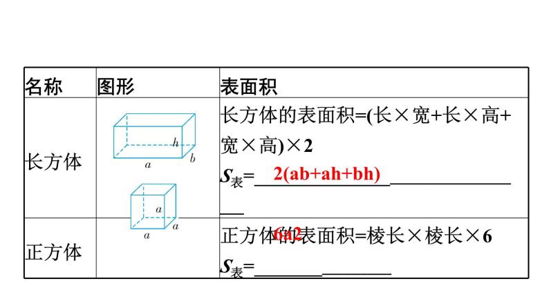 小升初数学专题复习课件：专题 立体图形02