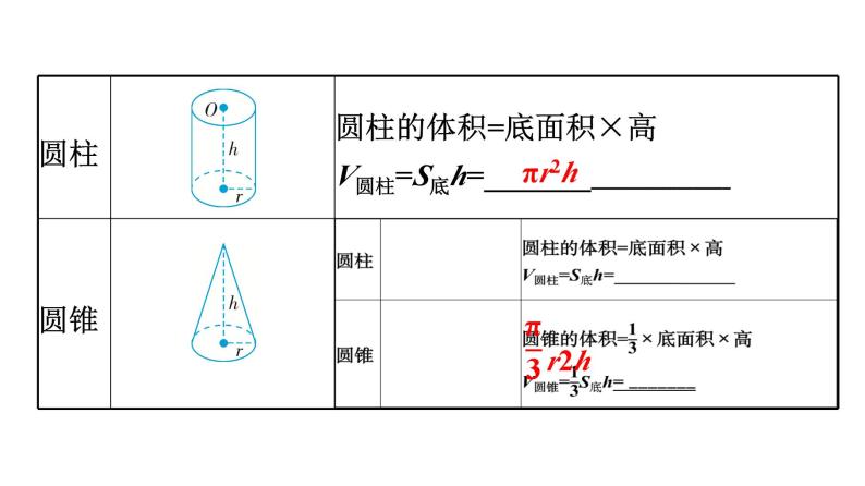 小升初数学专题复习课件：专题 立体图形03