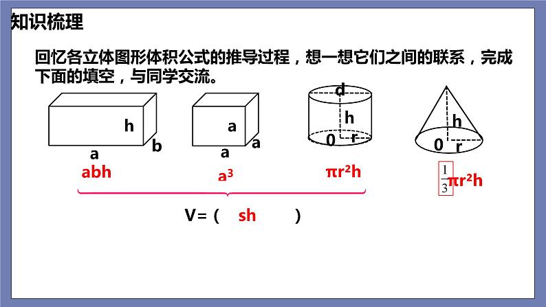 小升初苏教版数学专题总复习:第20课时立体图形的表面积、体积(1)课件(共13张PPT)+同步练习(含答案)03