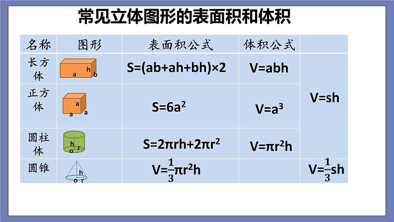 小升初苏教版数学专题总复习:第20课时立体图形的表面积、体积(1)课件(共13张PPT)+同步练习(含答案)04