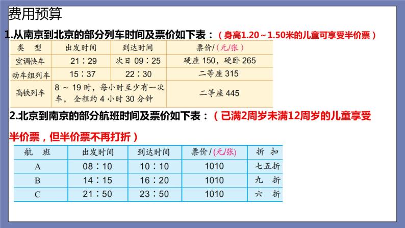 小升初苏教版数学专题总复习：第27课时——制定旅游计划（课件+习题）04