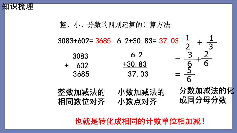 小升初苏教版数学专题总复习：第4课时——数的运算（课件+习题）04