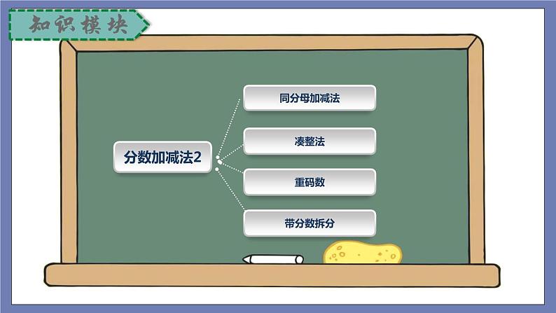 小升初苏教版数学专题复习课件:第28讲 分数计算第2页
