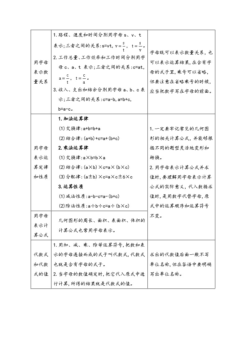 专题07《用字母表示数》 ——2022-2023学年小学数学六年级下册小升初全国通用版专题复习讲义(解析版)第2页