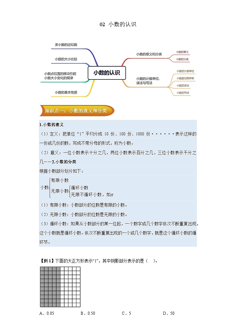 2023学年六年级下册数学人教版专题复习(知识点讲解+真题演练):02小数的认识(解析版)第1页