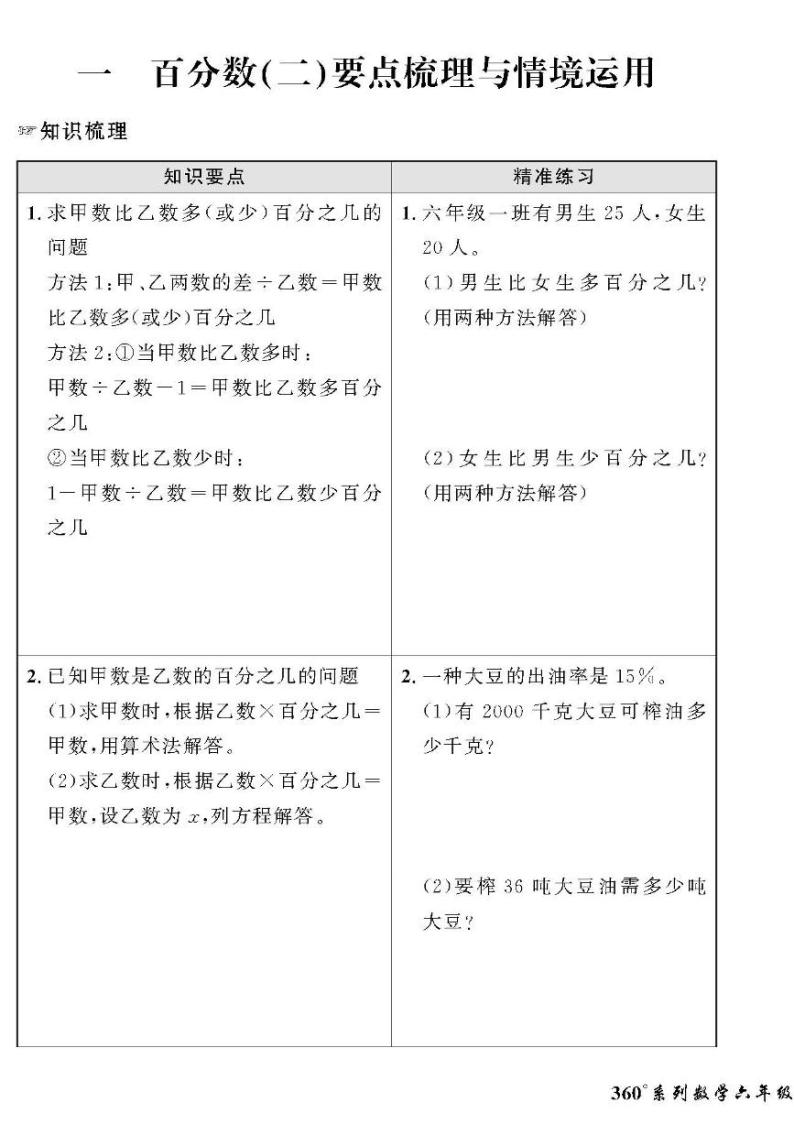 （2023春）聊城专版-人教版小学数学-六下-情景化真题卷（共28页）01