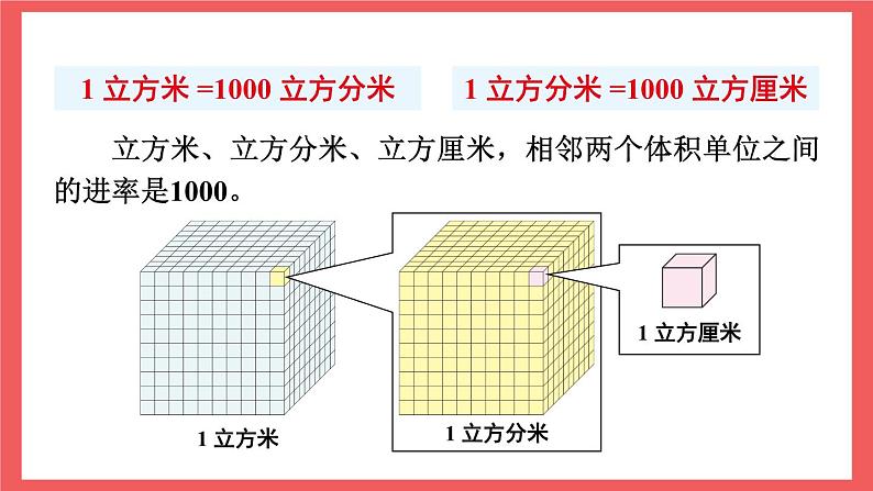 1.9 体积单位间的进率(课件)-六年级上册数学苏教版第6页