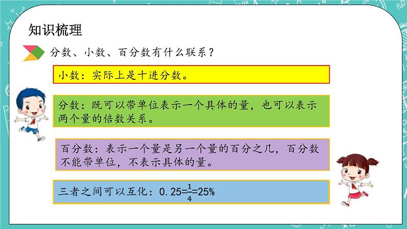 第四单元 总复习4.1.5 分数和百分数 课件05
