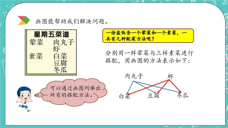 第四单元 总复习4.1.16 解决问题（3） 课件06