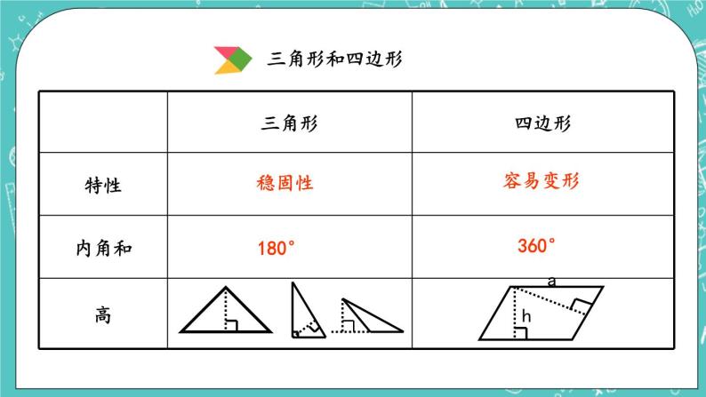 第四单元 总复习4.2.3 平面图形的认识 课件05