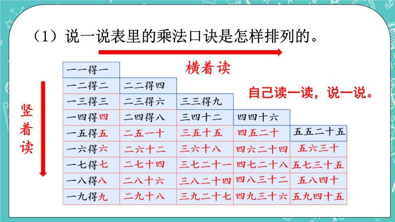 西师大版数学二年级上册 第一单元  表内乘法（一） 第14课时  整理与复习 PPT课件04