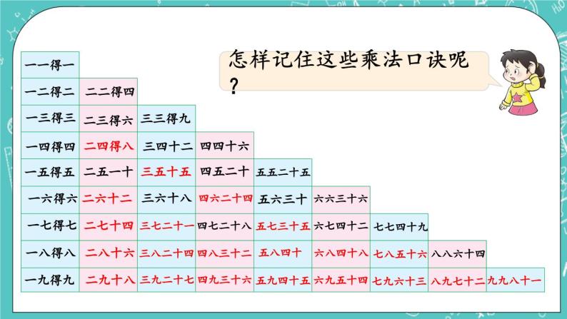 西师大版数学二年级上册 第三单元  表内乘法（二） 第5课时  整理与复习（1） PPT课件05