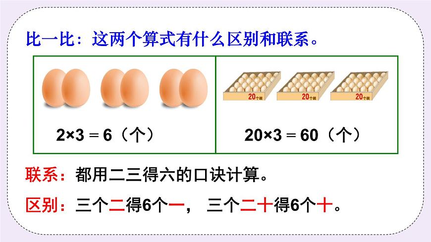 西師大版三上數(shù)學(xué)2.1《一位數(shù)乘兩位數(shù)》第1課時(shí) 一位數(shù)乘兩位數(shù)的口算第7頁