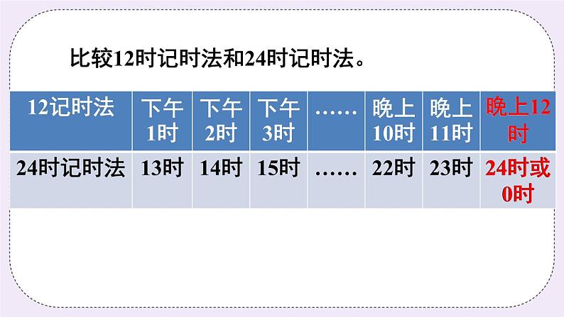 西师大版三上数学6.2《24时计时法》第1课时 认识24时记时法 PPT课件06