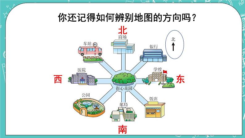 西师大版数学3年级上册 第三单元 辨认方向 第3课时 东南、西南、东北、西北(1) PPT课件第2页