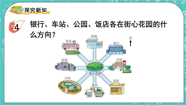 西师大版数学3年级上册 第三单元 辨认方向 第3课时 东南、西南、东北、西北(1) PPT课件第3页