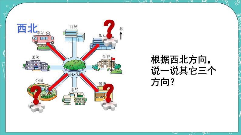 西师大版数学3年级上册 第三单元 辨认方向 第3课时 东南、西南、东北、西北(1) PPT课件第5页