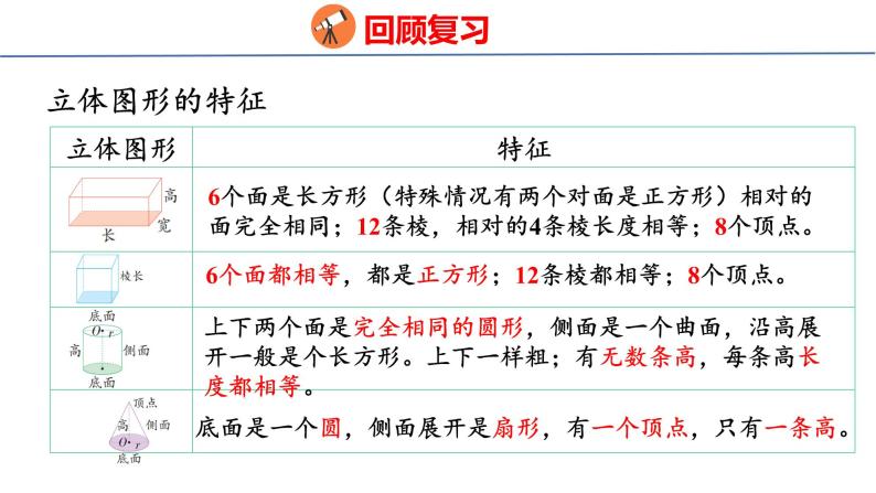 (2023春)人教版六年级数学下册6-6 立体图形的认识与测量（课件）04